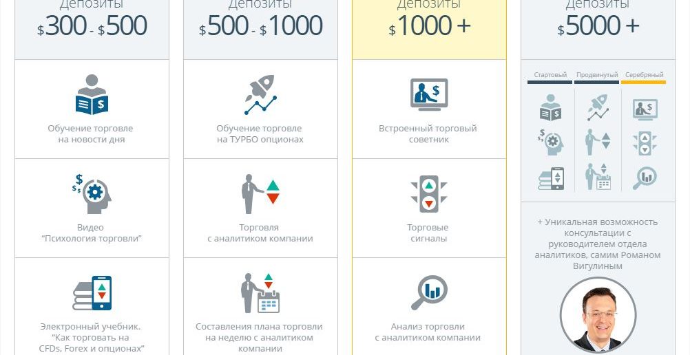 Акции